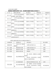 教师招聘考试教育法规名词解释