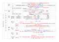 2019年中级经济师经济基础知识重点