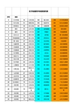 东方有线数字电视频道列表