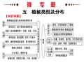 植被类型及分布