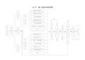 工程施工工序质量控制流程图