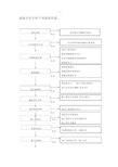 建设工程项目管理全过程流程图76547