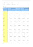 2016年统计年鉴11-9分地区货物进出口总额(2015年).doc