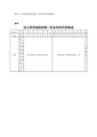 统一社会信用代码构成