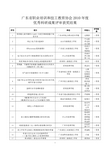 粤劳社办[2008]45号 - 广东省城市建设技师学院