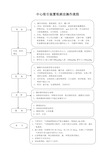 中心吸引装置吸痰法操作流程及评分标准