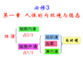 高中生物必修三全套课件(人教版-新课标)