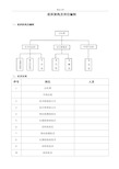 检测公司组织架构及岗位编制范本