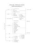 建筑安装工程费用项目组成(按费用构成要素划分)