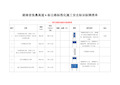 高速公路标准化施工安全标识标牌清单