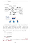 商法篇·合伙企业法