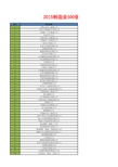 2015年中国制造业500强名单(最全)