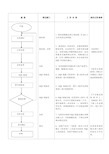 工厂出货检验流程图及工作细则