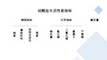 硅酸盐水泥的基本性质