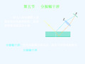 第五节分振幅干涉-大学物理电子教案