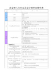 冶金等八大行业企业分类界定简明表