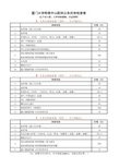 公务员体检套餐(2015年最新版)