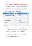 历年六西格玛黑带考试真题及答案解析及经验分享