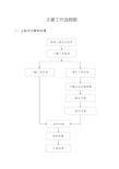 (管理流程图)机关办公流程图全套