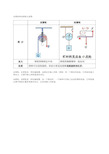 定滑轮和动滑轮示意图