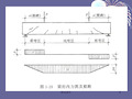 受弯构件斜截面受剪承载力计算