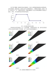 ABAQUS-二次开发-边界条件