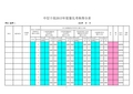 (公式计算)中层干部量化考核统计表