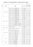 2018年度造林绿化工程苗木指导价格表