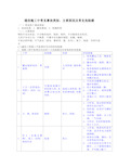 通信工程施工中常见的危险源及应采取的防范措施