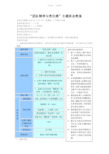 “团队精神与责任感”主题班会教案