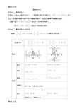 最新椭圆基本知识点总结