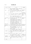 银行网点夕会流程指引