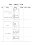 前期物业管理招投标评分表