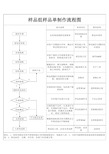 样品组样品单制作流程图 