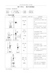 高考化学专题复习——常见气体的制备学案