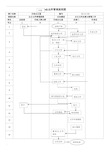 办公文件管理流程图