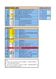 钢筋混泥土承载力计算参数表