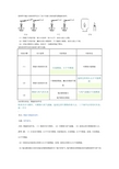 某校科学兴趣小组的同学设计了如下的实验方案