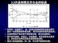 材料成型基础教学