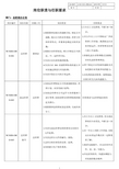 总经理办公室岗位职责与任职要求