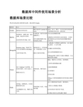 数据库中间件使用场景分析