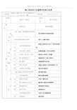 施工方案等实施情况检查记录表