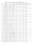 大连医科大学2014年硕士研究生入学考试复试结果公示(第一批)-调剂考生复试结果公示