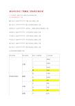 新版事业单位岗位工资薪级工资标准及套改表