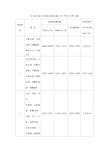 全国各地太阳能总辐射量与年平均日照当量