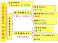 11.1社会发展的规律(2018年最新课件)