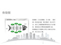 基于因果关系的问题解决之道——鱼骨图法