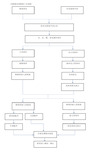 医院后勤部(总务科)工作流程图