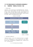 2019年中国休闲食品行业竞争格局与发展趋势分析,“高端零食”有望抢占市场先机「图」