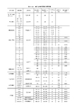 常用金属材料的力学性能